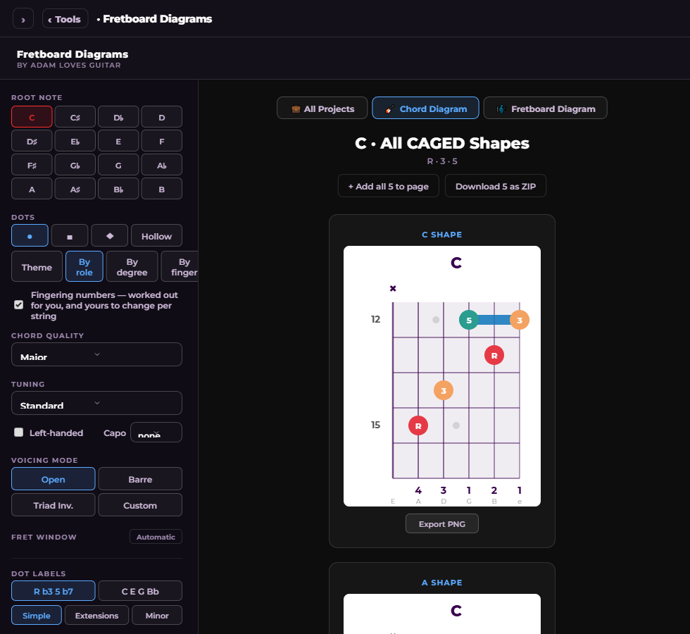 All five CAGED shapes of one chord, with Add all to page and Download as ZIP above them.