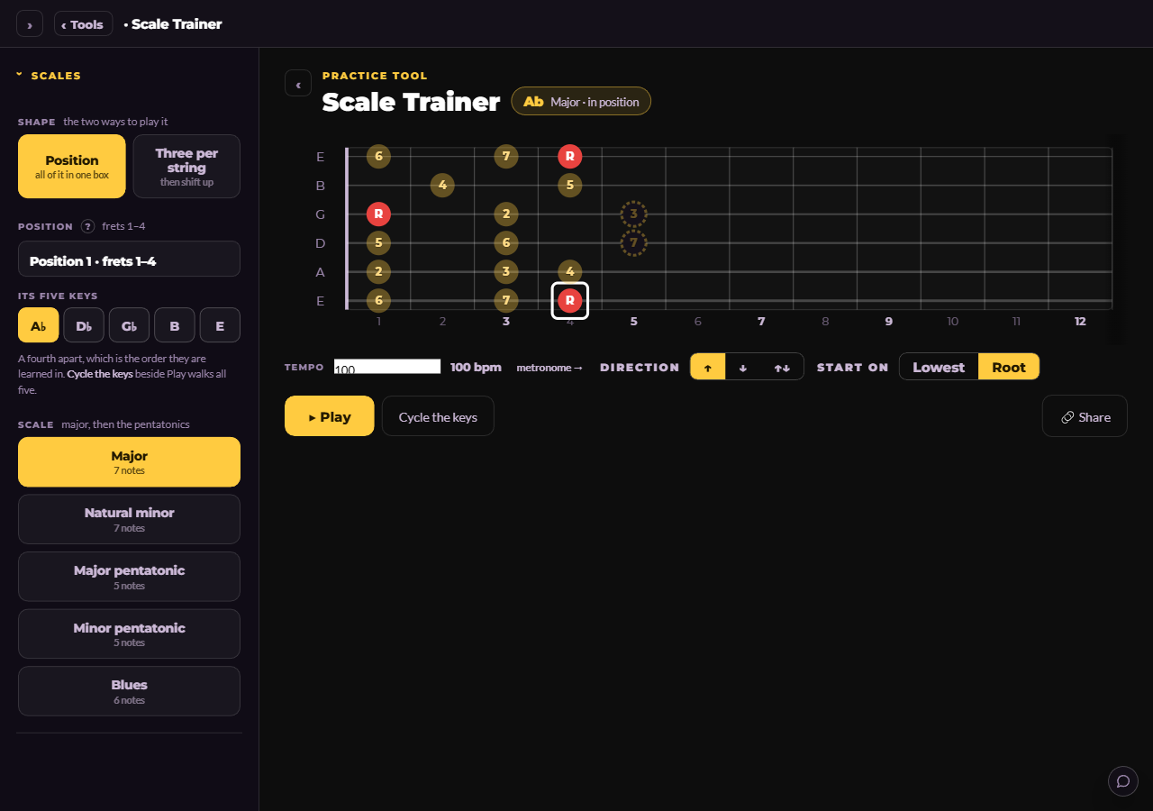 The Scale Trainer: position 1 of the major scale, its five keys, tempo and direction.